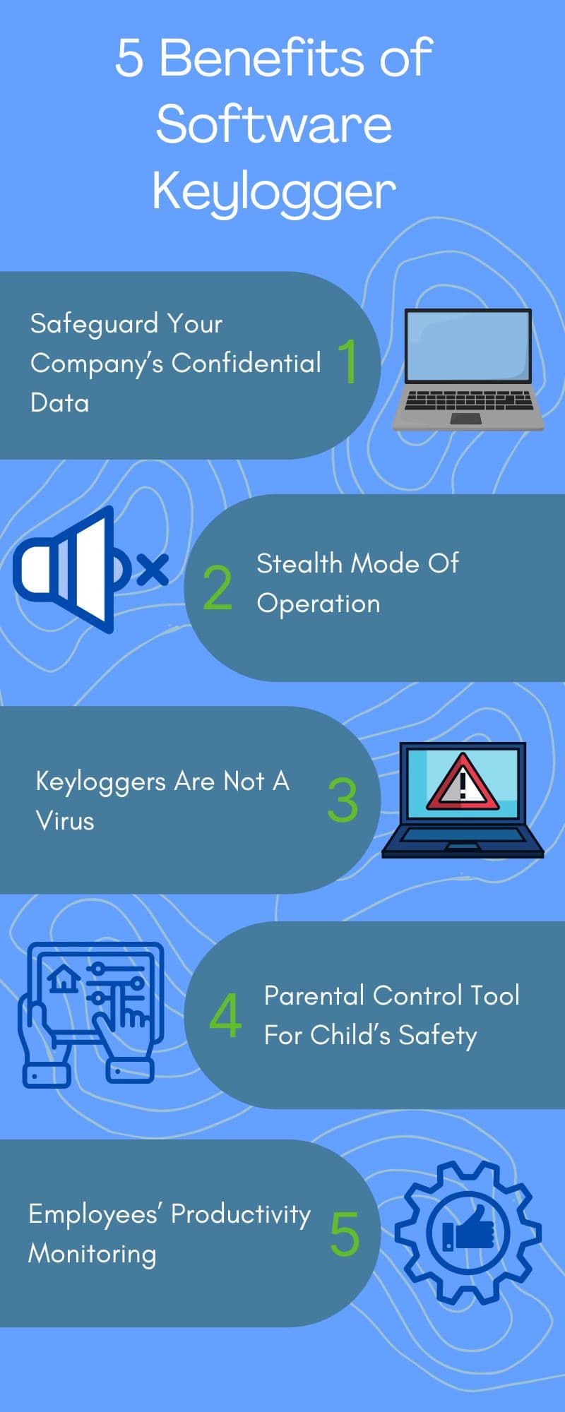 Detailed Guide: How Does Keylogger Work and How To Detect It?